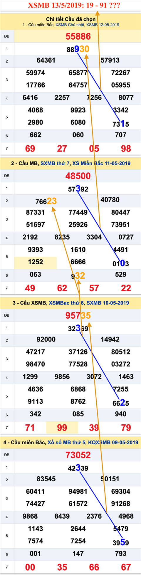Tham khao an so XSMB 13-05-2019